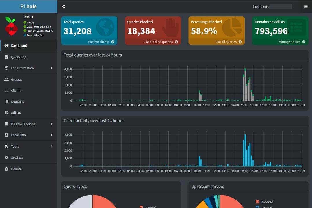 More than half of the requests sent from my network to the internet are being blocked by PiHole